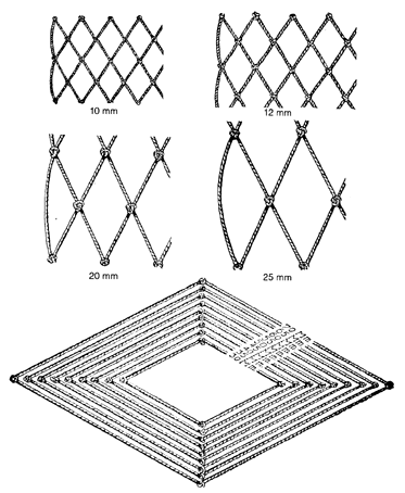 Mesh size = from knot to knot