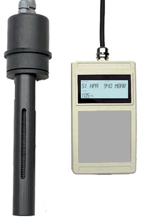 Saturometer